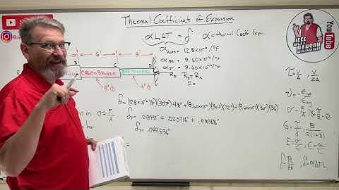 Mechanics of Materials: Lesson 21 - Thermal Coefficient of Expansion, Axial Elongation