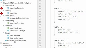 CRUD Data Mahasiswa menggunakan Framework Java Spring Hibernate Maven