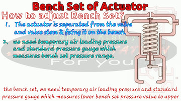 What is bench set | bench set with lyrics | How to adjust bench set