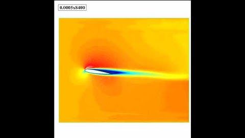 Numerical simulation of Incompressible fluid flow (airfoil)