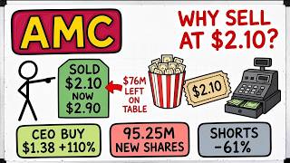 AMC Stock Alert: Major Reversal Ahead of Q3 Earnings News