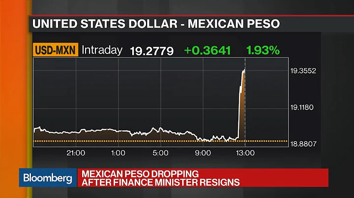 Mexican Finance Minister Urzua's Resignation Sends...