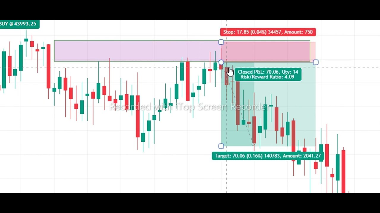 M Pattern Trade 400% Return | 