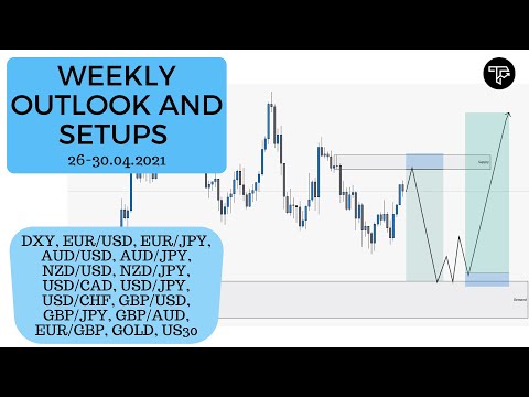 Weekly outlook and setups VOL 96 (26-30.04.2021) | FOREX