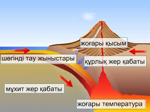 Бейне: Метаморфтық тау жыныстары қалай пайда болады?