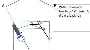 Resection method Bessels  graphical method