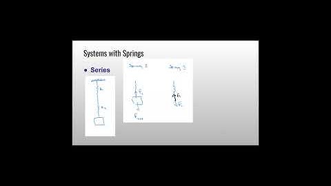 AP Physics C: Mechanics - Unit 2 - 8: Spring Forces