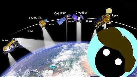 Remote Sensing #17  - What Platform do i get images from?