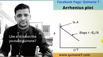 Arrhenius plot A LEVEL Chemistry