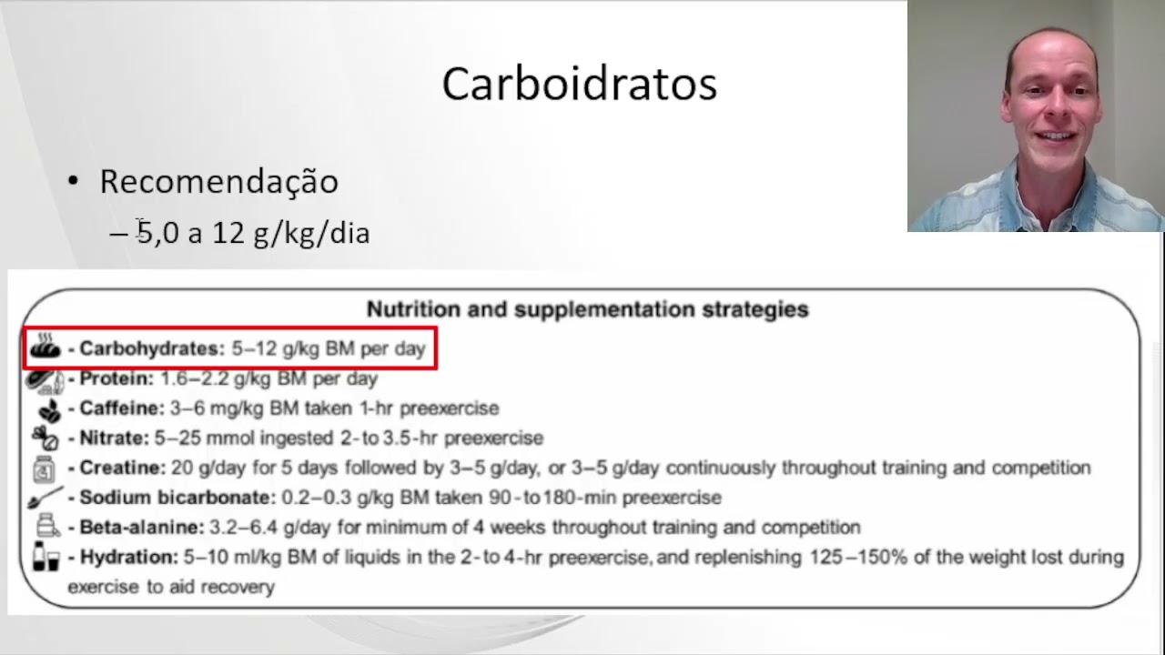 Macronutrientes no Crossfit