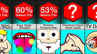Comparison: I Bet You Believe These 50 Myths