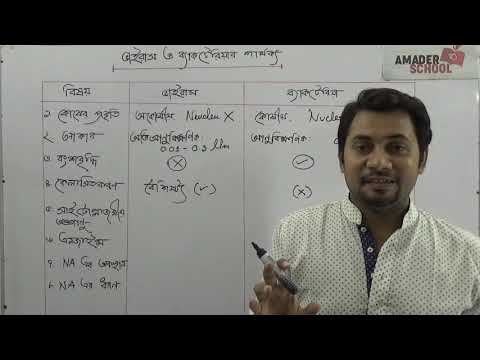 12. Difference Between Virus and Bacteria | ভাইরাস ও ব্যাকটেরিয়ার পার্থক্য । ফাহাদ স্যার