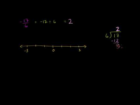 Fractions on the number line 3 (ex 2)
