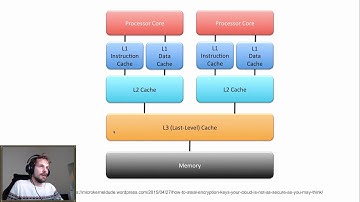 [CASS] Exercise session 7: Caches and Microarchitectural Attacks