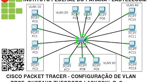 IFPR - Labtelecom: Packet Tracer, VLAN
