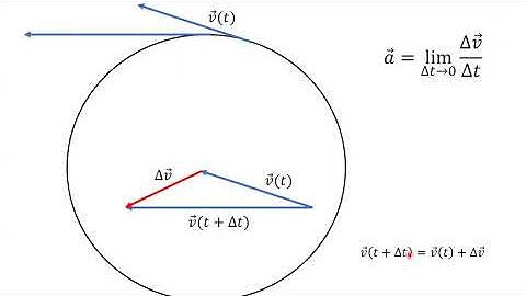 Tangential Acceleration and Non-uniform Circular Motion
