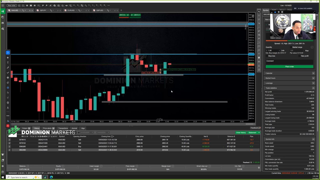 Live Forex London Session- 5th March 2025