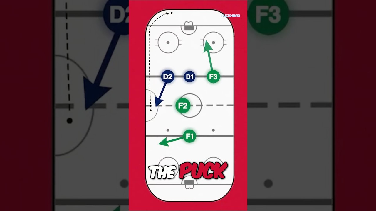 How the 1-1-3 neutral zone system works #hockey #Canucks #NHL