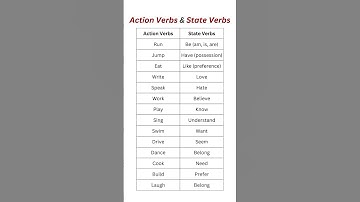 Action Verbs vs State Verbs: Key Differences Explained with Examples! 🏃‍♂️💭 #verb #grammar