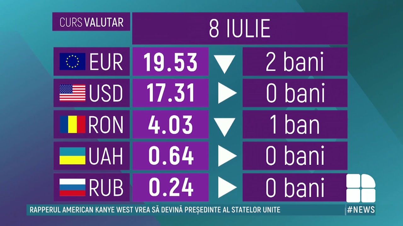 Рубль в лей на сегодня молдавии