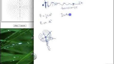 1 9 Energy Transported by Waves