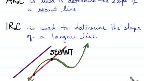 MHF 2.3 Exploring IROC Using Graphs