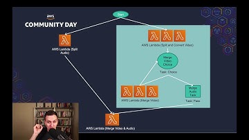 Peter Sbarski: How I built a Serverless video encoder with Lambda, Step Functions, and some magic