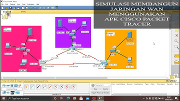 Simulasi Membangun Jaringan WAN Menggunakan Cisco Packet Tracer | Tugas Jaringan Nirkabel & WAN