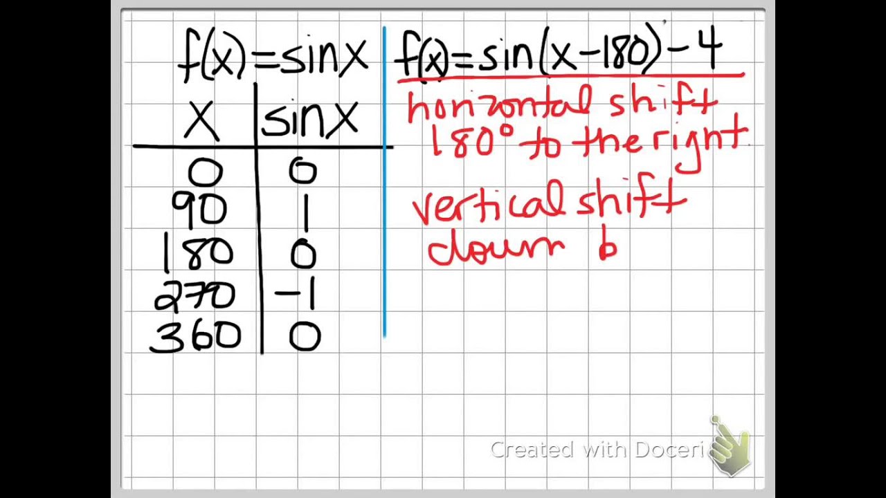 2.2 Example 2 - YouTube