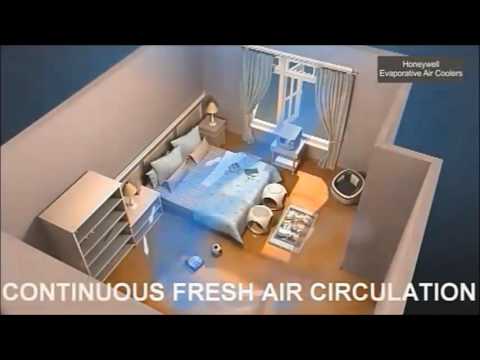 how to use air cooler in room