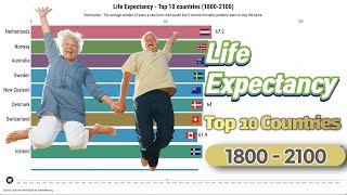 Life Expectancy - Top 10 countries (1800-2100) - Ranking