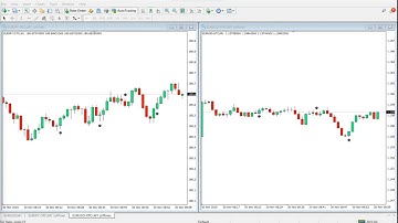 📊Non Repaint 90% Accurate Reversal Indicator for MT4📊 #binaryindicator #nonrepaintindicator7