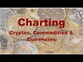 Charting cryptos commodities  currencies 042324