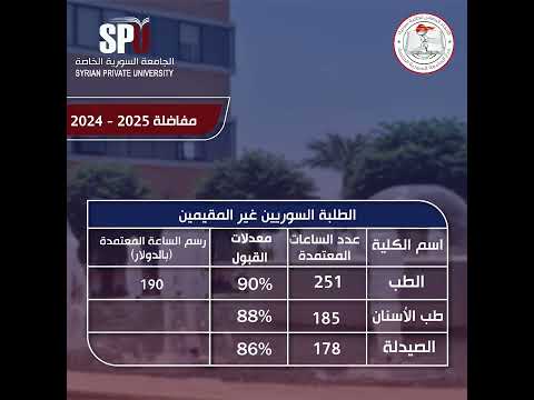 معدلات ورسوم التقدم إلى مفاضلة العام الدراسي 2025 2024