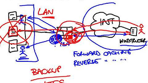 ISA Server 2006   Caching