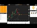 Day Trading Without Forex Broker Fraud And Manipulation Day Trading On The Blockchain