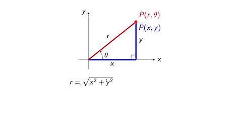 Polar Coordinates (part 3)
