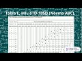 Ejemplo del uso de tablas de aql