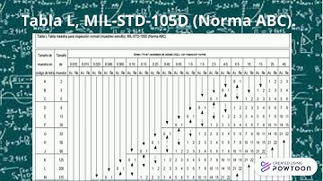Ejemplo del uso de tablas de AQL