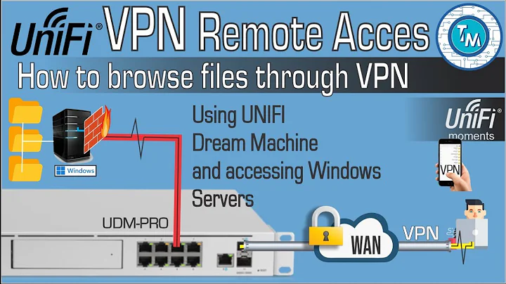 Sharing and Accessing files and folders through a VPN connection