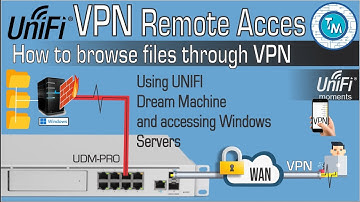 Sharing and Accessing files and folders through a VPN connection - Firewall exceptions for VPN nw
