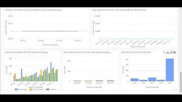 AnswerDock - Working with Dashboards