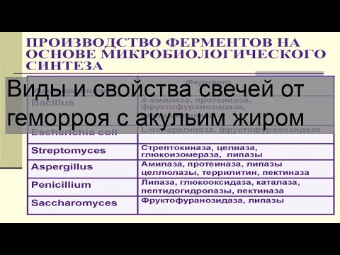 Виды и свойства свечей от геморроя с акульим жиром