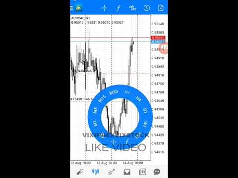 How I Grow small forex Accounts - This is how I grow small forex accounts