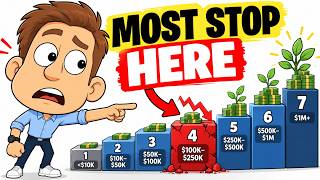 The 7 Net Worth Levels Where Money Starts Working for You (Most Stop at #4)