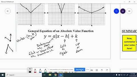 3.2 Absolute Value Graphs A