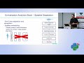 Conversation Intelligence - Raphael Cohen - PyCon Israel 2018