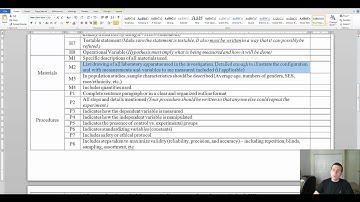 Lab Reports (Part 6): Materials & Procedures