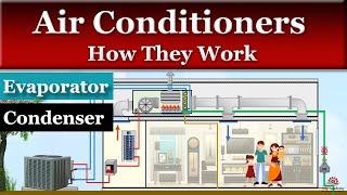 how do air conditioners work