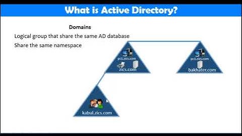 Active Directory Domain Concepts Part one
